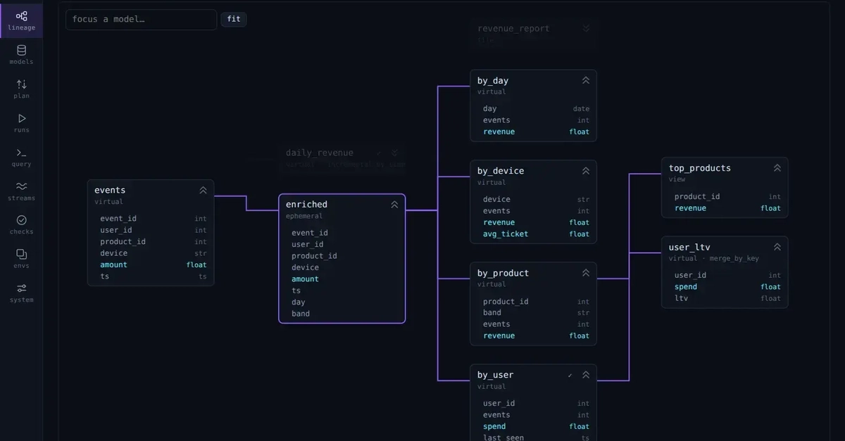 Interlace.sh Launches Unified Abstraction to Simplify Data Stacks