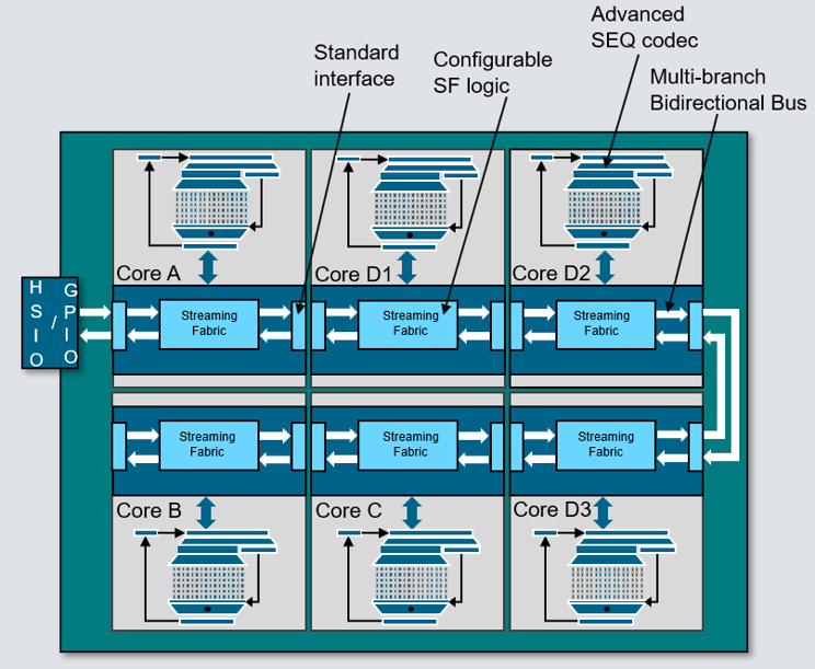 AI/HPC Chip Testing Faces Bottlenecks: Compression Alone Isn't Enough