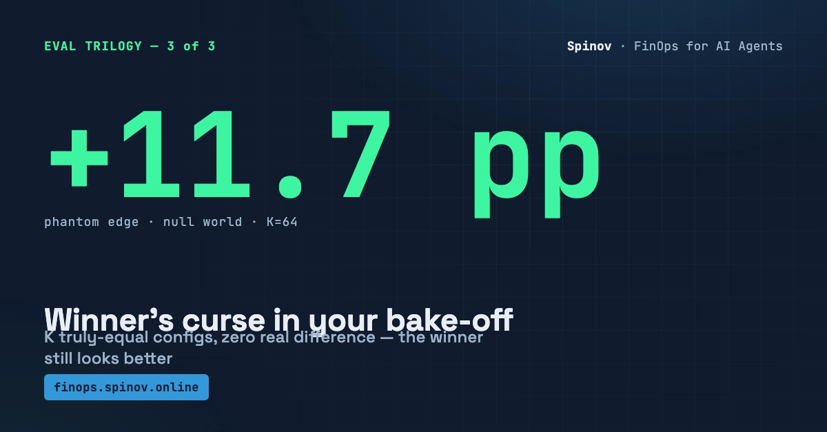 Selection Bias Skews AI Model Performance, Leading to Production Failures