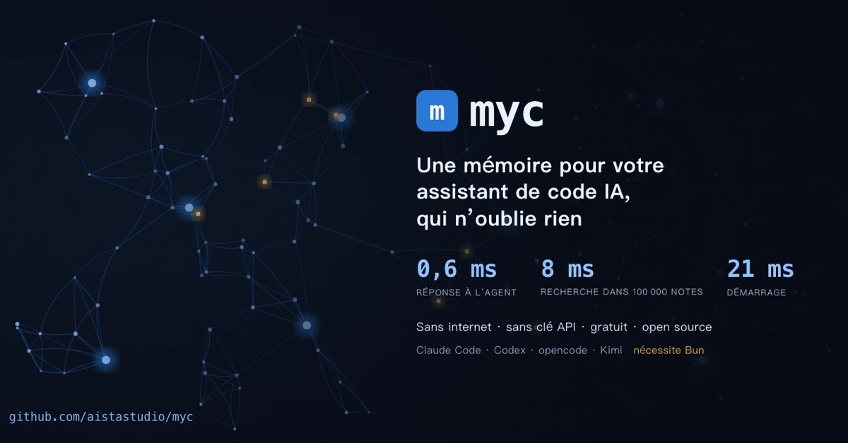 myc: Local Memory for Code Agents Survives Context Compaction