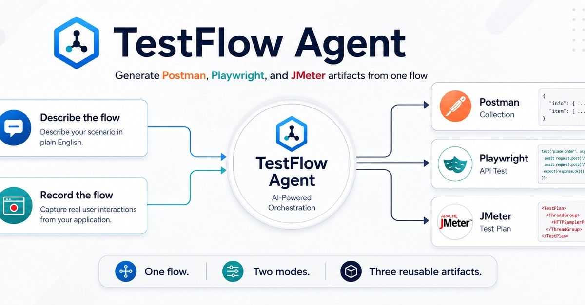 Plain English to API Tests: TestFlow Agent Automates QA Workflows