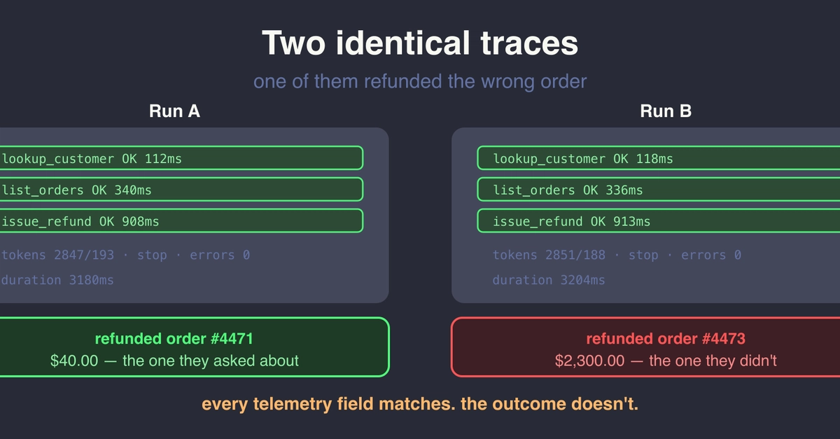 AI Agents: 89% Have Observability, But Only 37% Evaluate Correctness