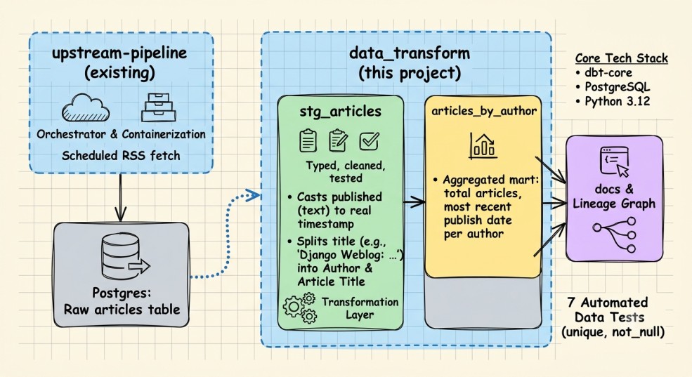 Data Loading Is Not the End, It's the Start: The Reality of Analysis-Ready Data