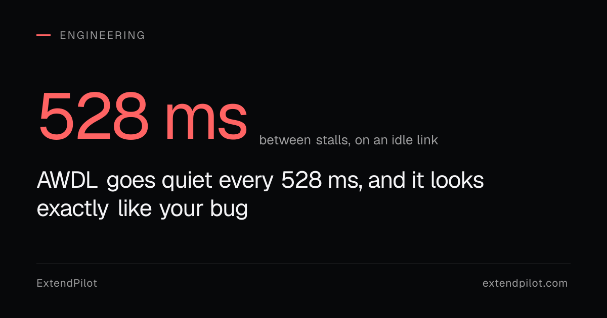 Apple's AWDL causes subtle 528ms stutters, not your code