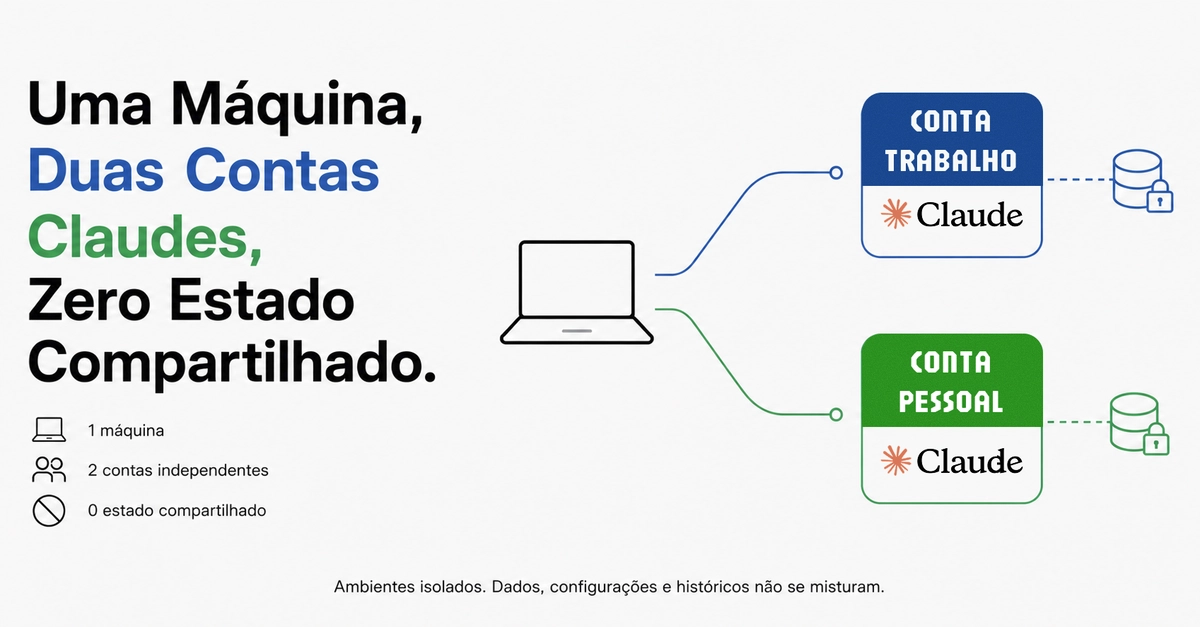 Claude Code: Separate Accounts for Work and Personal Use