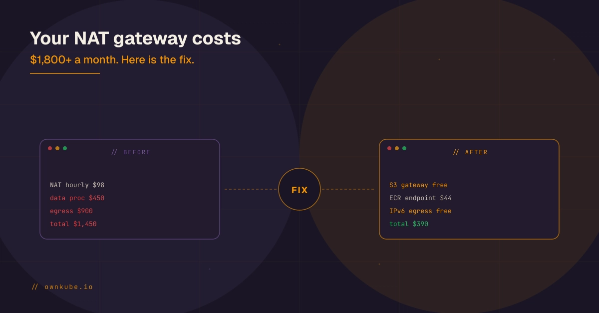 AWS NAT Gateway Costs $1,800+/Month: Fixes for High VPC Data Fees