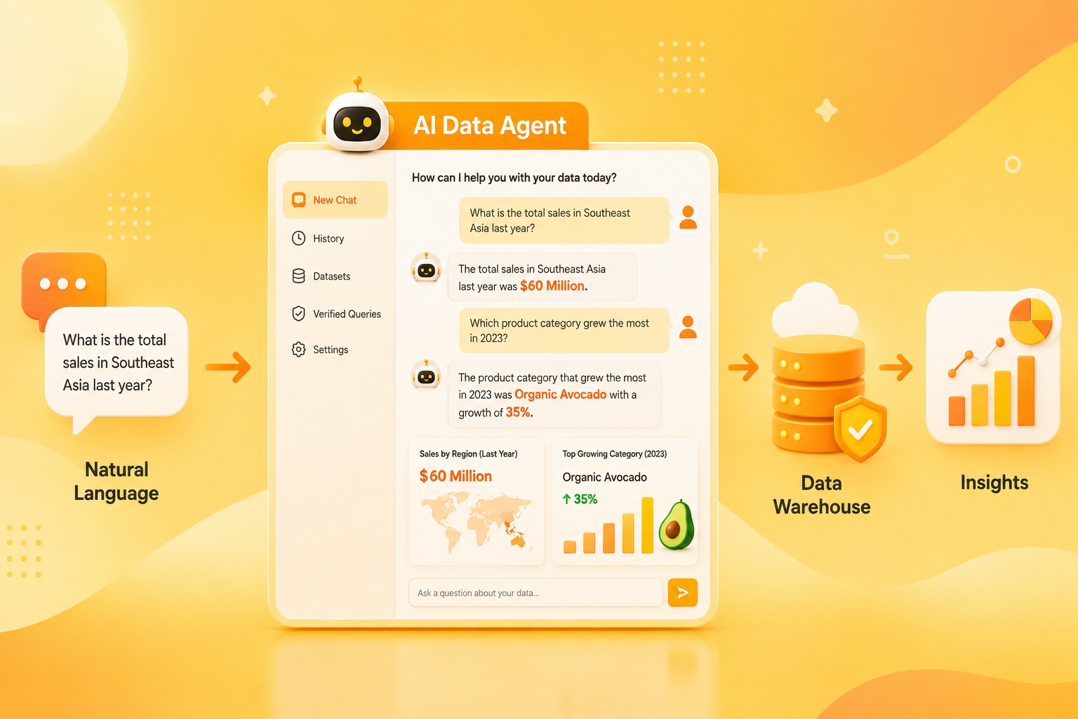AI Data Agent Built to Answer Business Questions Without SQL