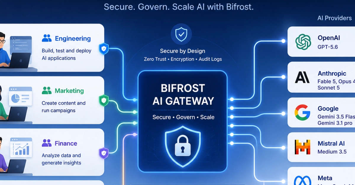 Bifrost Enterprise Unifies DAC, RBAC for AI Governance at Scale