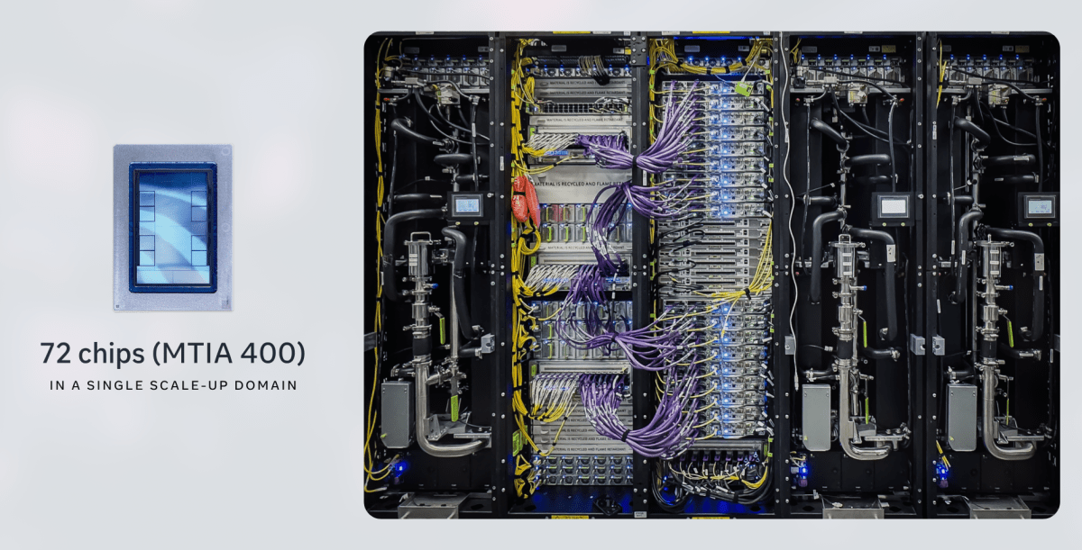 Meta's New AI Chips to Enter Production in September