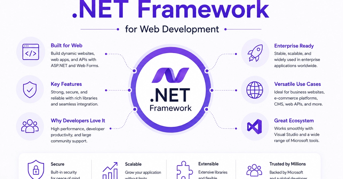 .NET Framework Endures: A 23-Year Production Staple for Major Tech Companies