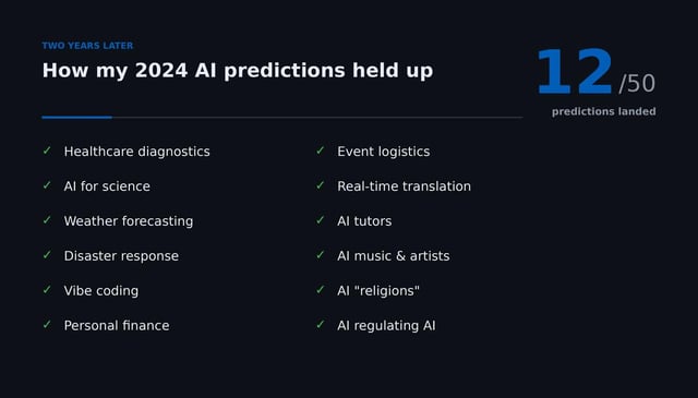 AI Predictions Re-Evaluated: What We Got Right and Wrong