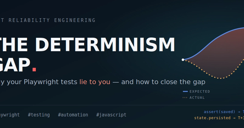 Playwright Tests Lie: The Determinism Gap and How to Fix It