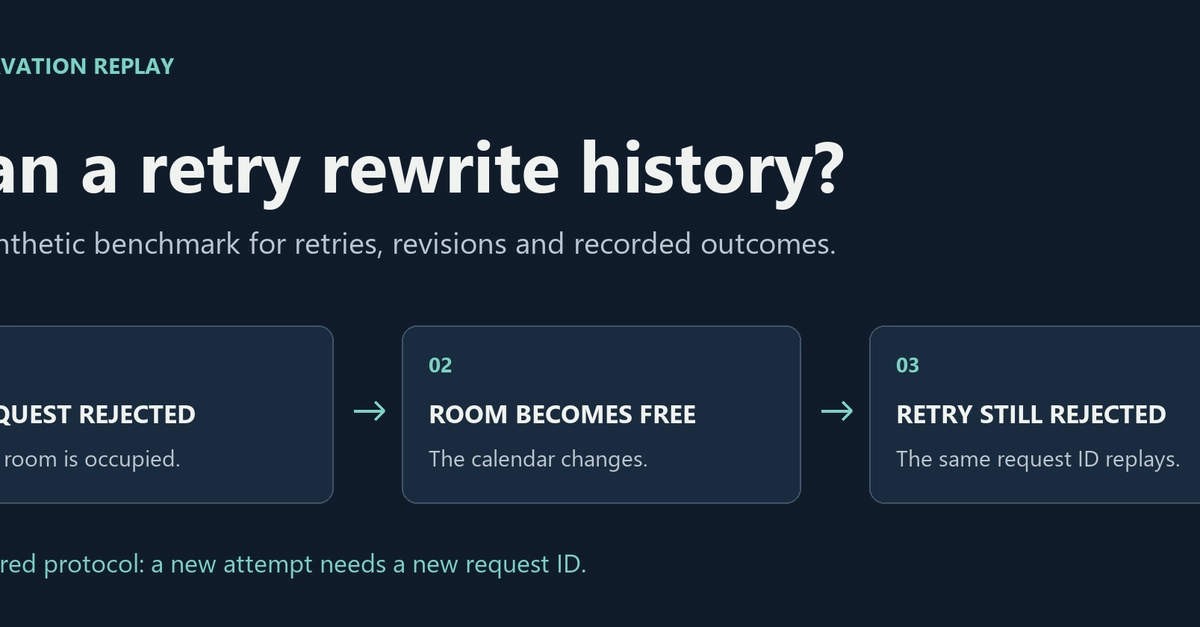 Reservation Replay Benchmark Tests Idempotency in Booking Systems
