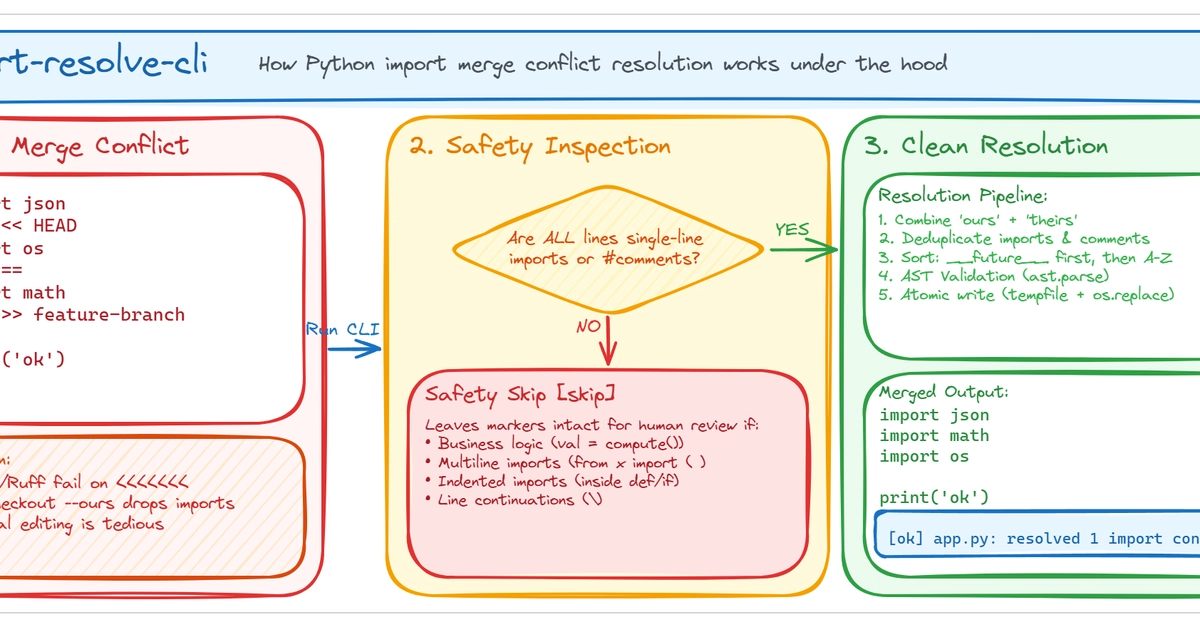 New CLI Tool Automates Python Import Merge Conflict Resolution