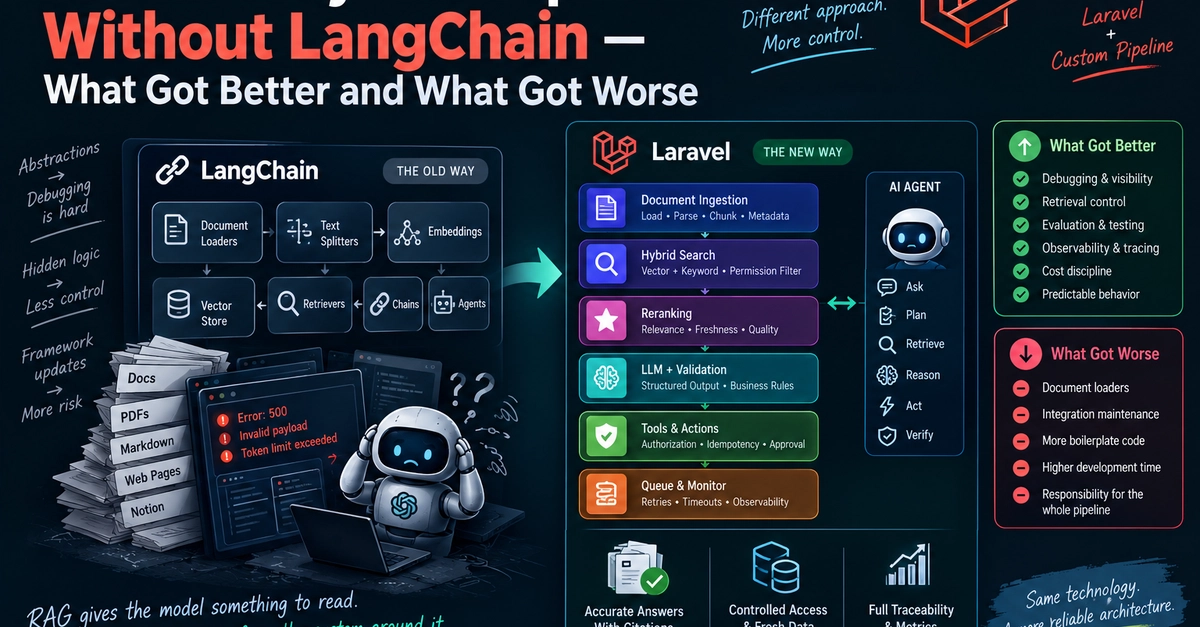 RAG Pipelines: LangChain Replaced, Performance Gains, Debugging Headaches