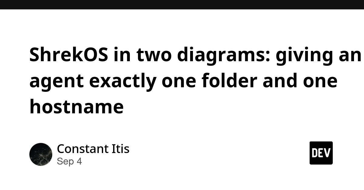 ShrekOS Diagrams: Granting Agents One Folder, One Hostname
