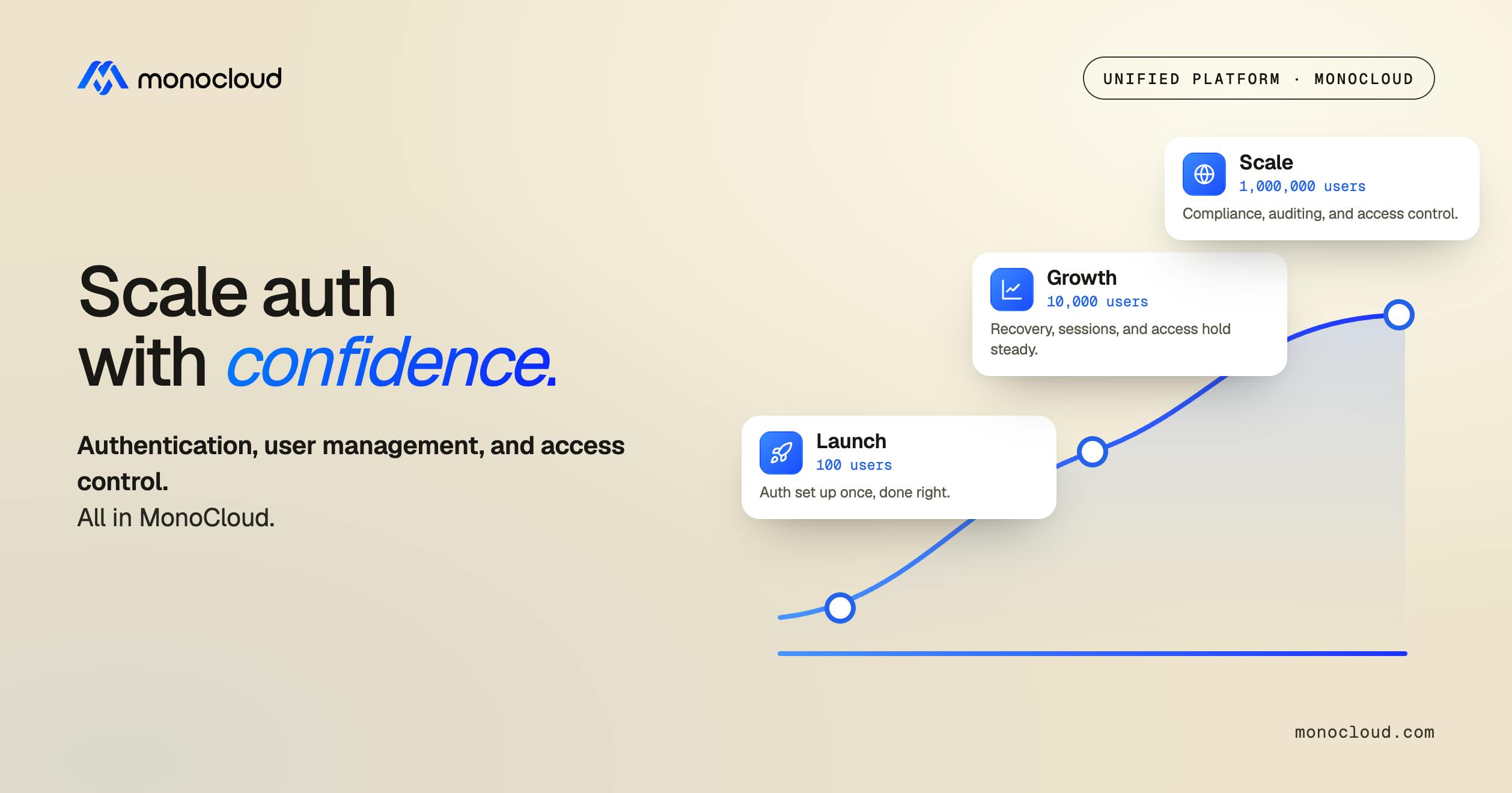 MonoCloud Offers Unified Identity for Startups Free for One Year