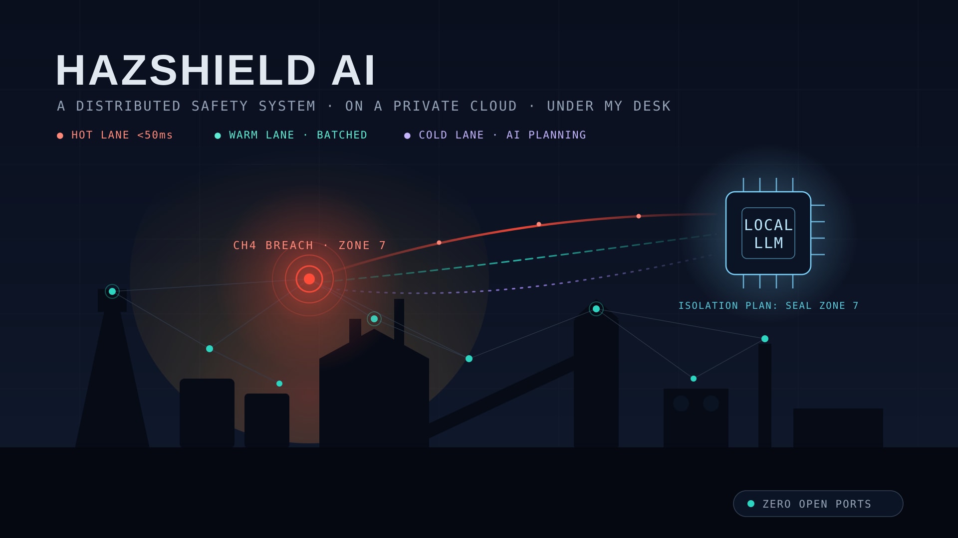 Developer Builds Private AI Safety Cloud on Mini PC Under Desk
