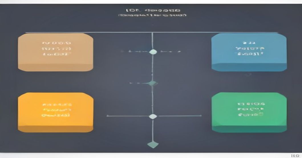 Diagram illustrating the CAP theorem trade-offs between C, A, and P