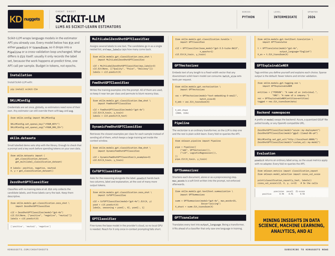 Scikit-LLM Brings Large Language Models to Scikit-learn API