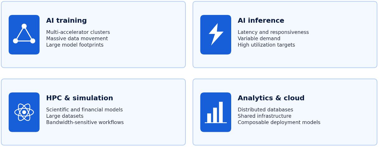 PCIe Switches and Retimers Unlock Scalable AI Infrastructure