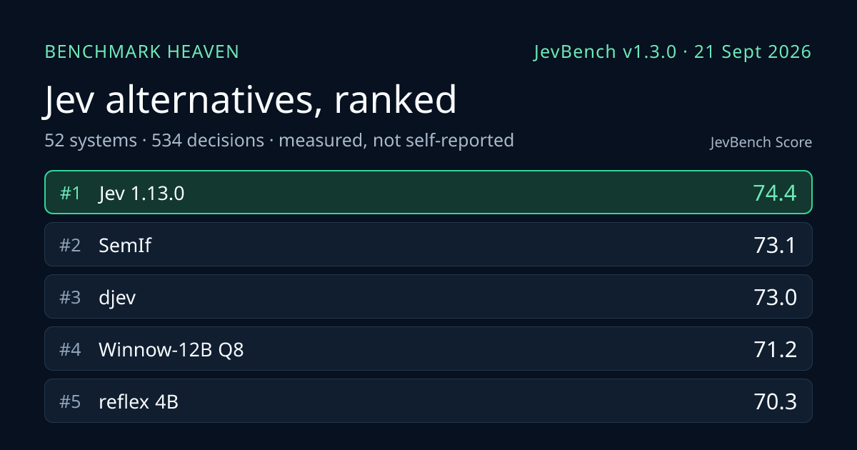 JevBench: New Benchmark Aims for Reproducibility in Typed Decision Models
