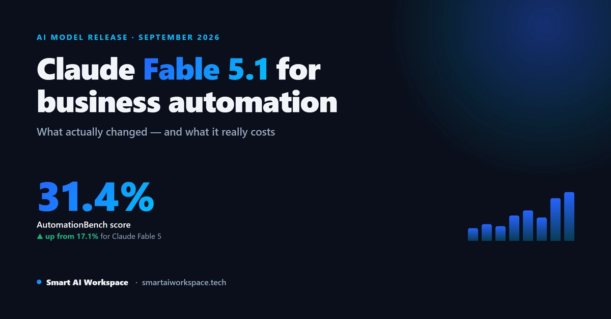 Claude Fable 5.1 Doubles Business Automation Score to 31.4%