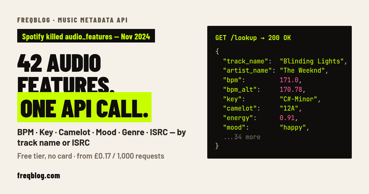 Spotify's BPM Accuracy Gap Fixed With 30-Line Heuristic