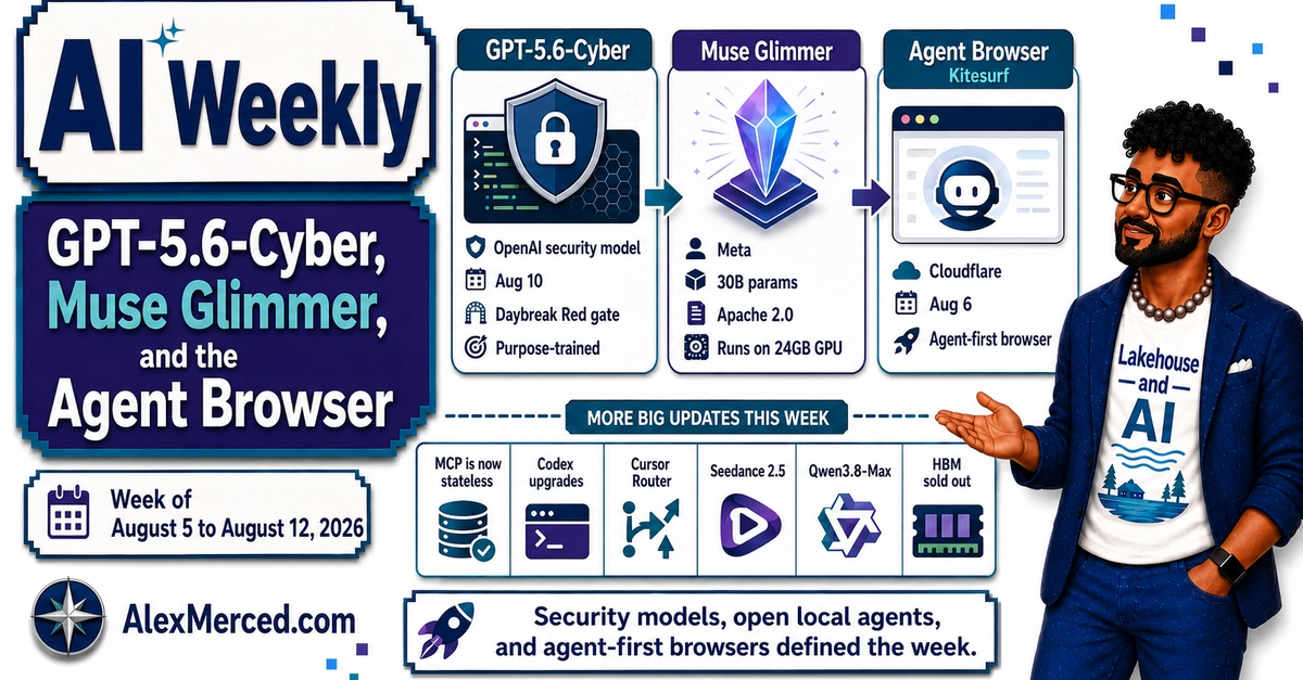 OpenAI Launches GPT-5.6-Cyber, Meta Open-Sources Muse Glimmer