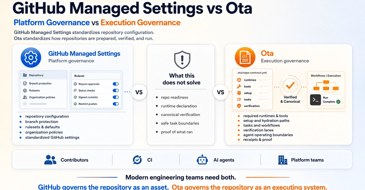 GitHub Managed Settings and Ota: Distinct Roles in Repository Governance