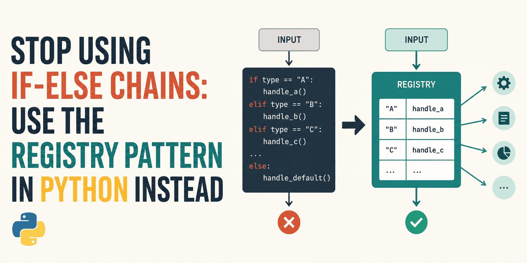 Python: Ditch If-Else Chains for the Registry Pattern