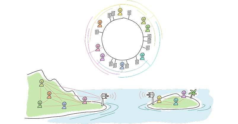Kademlia: How XOR Distance Built Decentralized Networks