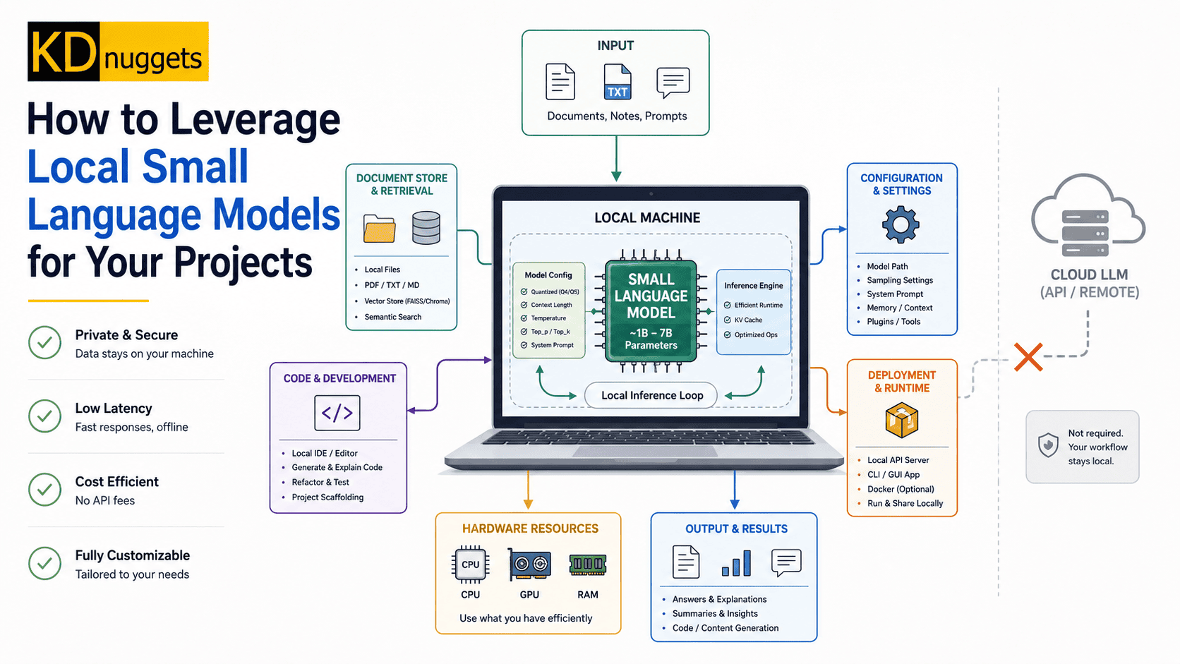 Run LLMs Locally: Faster, Cheaper, Private AI for Your Projects