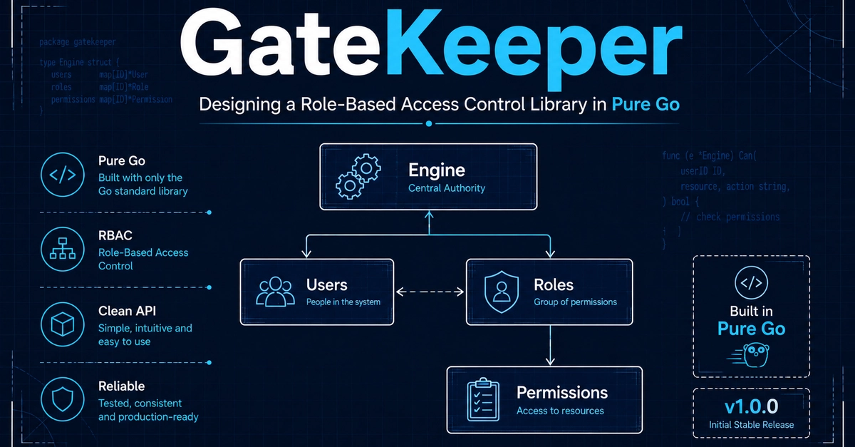 GateKeeper: Pure Go RBAC Library Built From Scratch