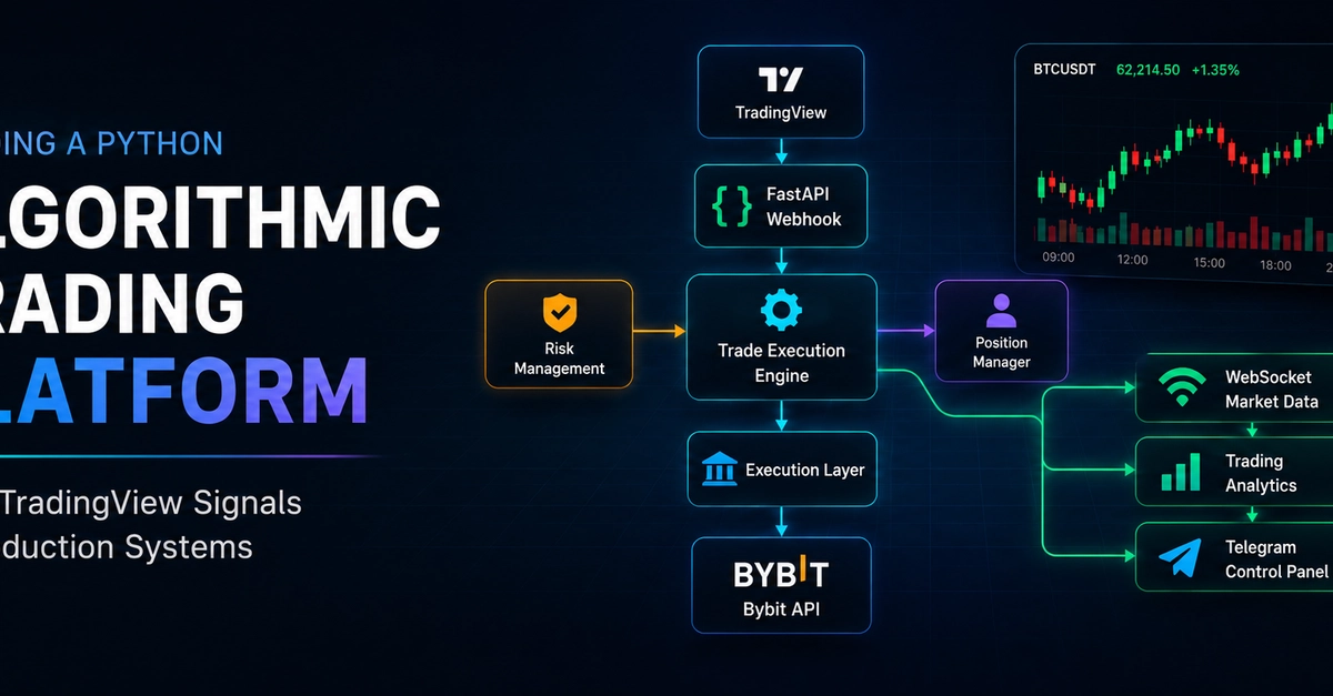Building a Production-Ready Algorithmic Trading Platform in Python