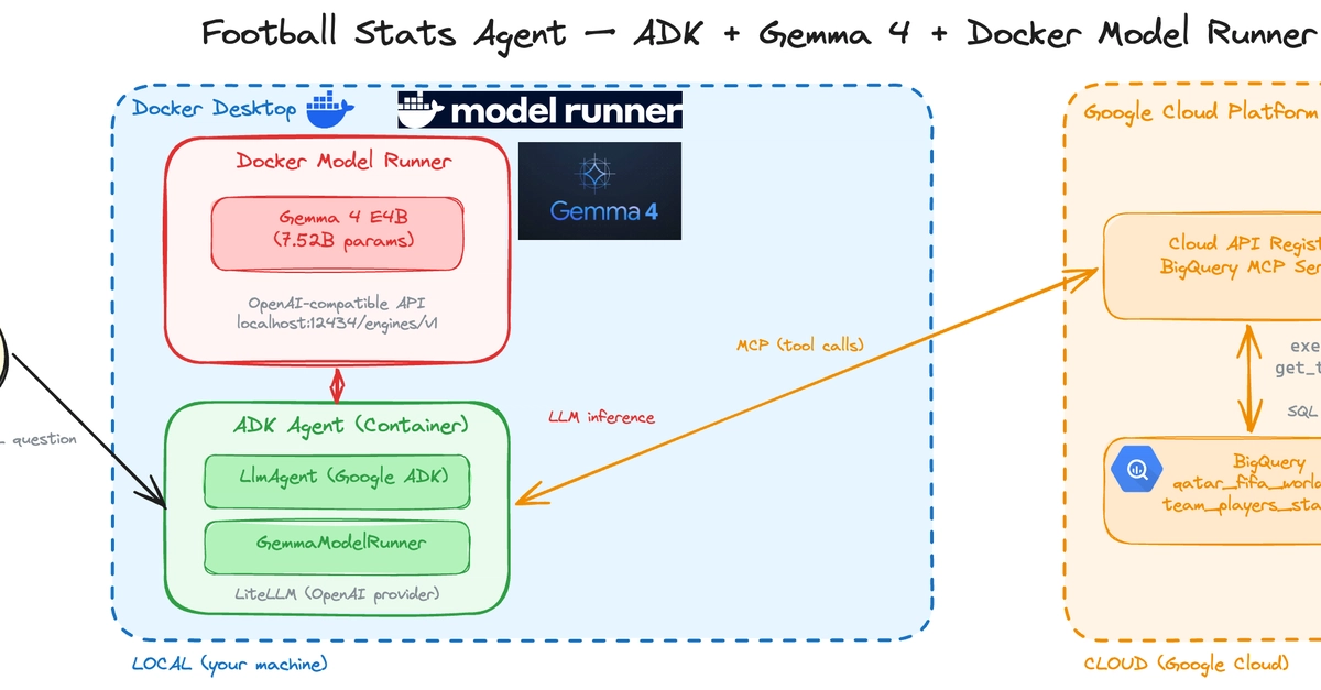Run AI Agents Locally: ADK, Gemma 4, and Docker Model Runner