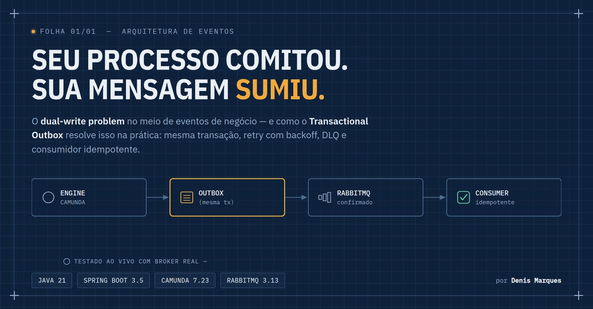 Camunda 7 Async Processing: Transactional Outbox, RabbitMQ, and Idempotency