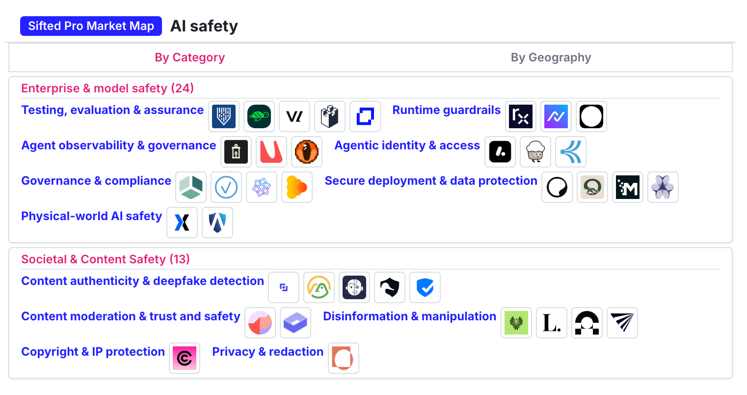 37 European AI Safety Startups Build Trust Layer