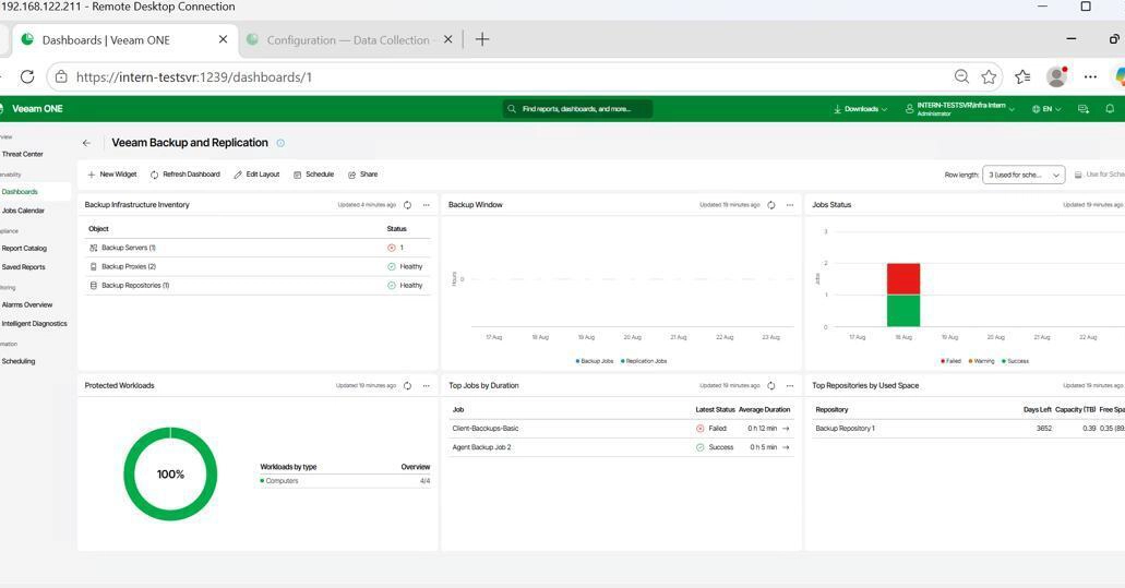 Veeam Backup & Replication: From Trial to Monitored Environment