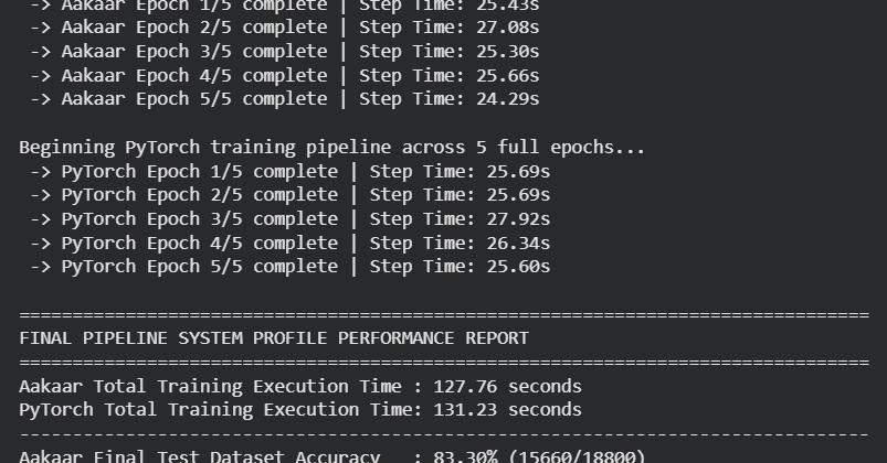 DIY Deep Learning Frameworks: Aakaar and PyGo Challenge PyTorch Dominance