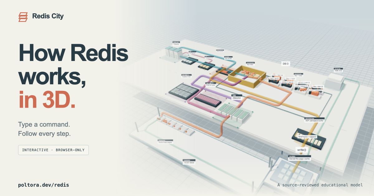 Redis City: Interactive 3D Model Visualizes Redis Data Structures