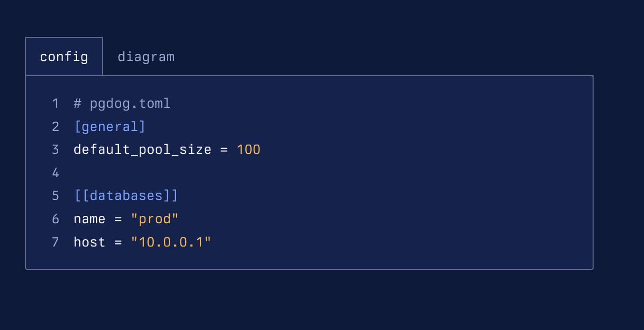 PgDog Scales PostgreSQL Without App Code Changes