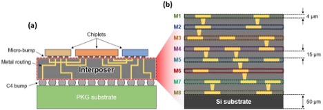 Interposer Design Tackles Thermal Expansion and Electromigration