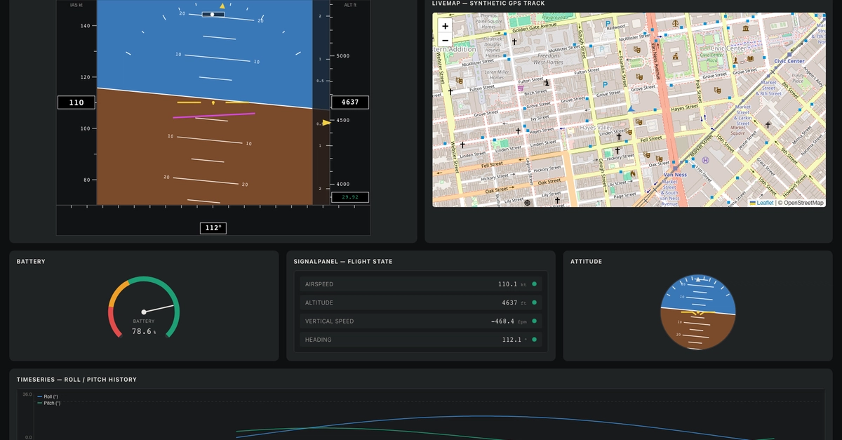 Replaying Telemetry: Why Live Components Fail on Playback