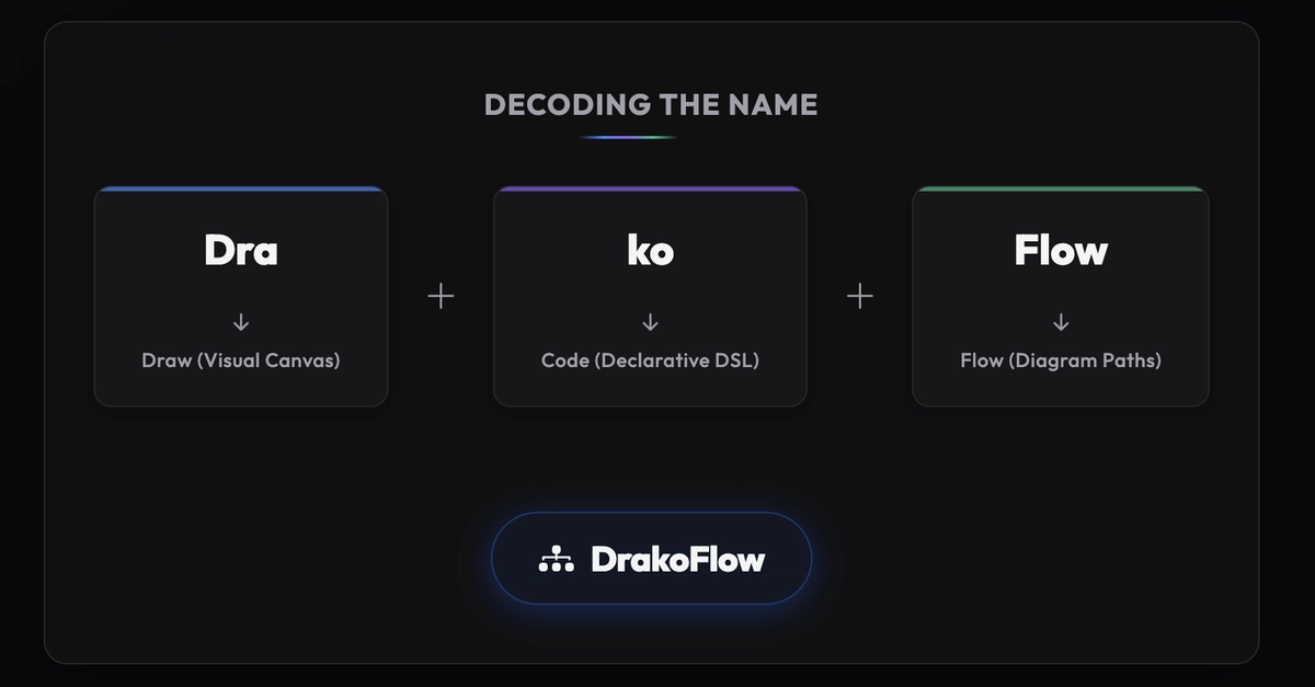 DrakoFlow Explores Modern Diagramming Engine Tech Stack