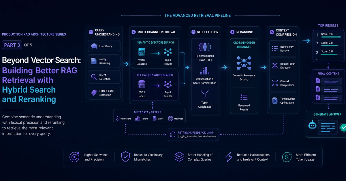 Beyond Vector Search: Hybrid RAG Retrieval Improves Relevance