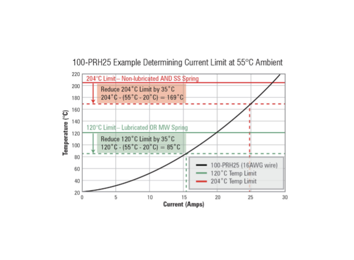1kW AI Accelerators Demand New Validation Strategies