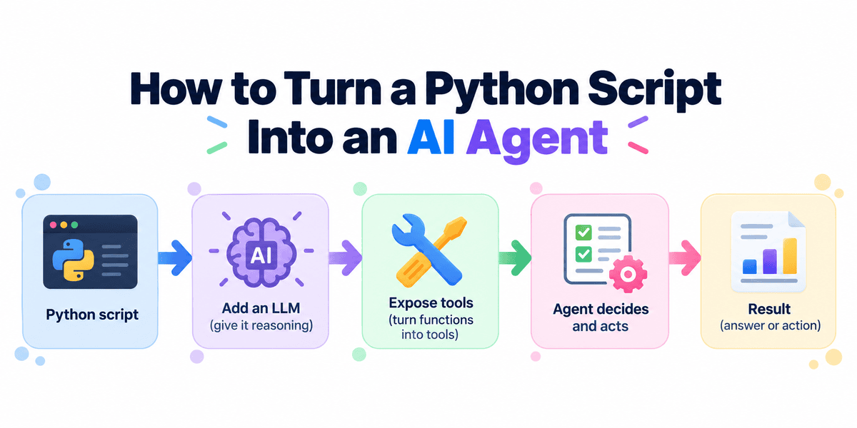 Python Scripts Get Smarter: Build AI Agents with OpenAI SDK