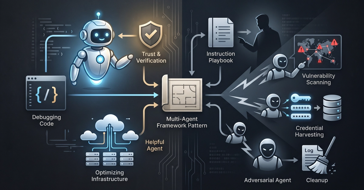 Multi-Agent Framework Stole Thousands of Credentials in Under Six Hours