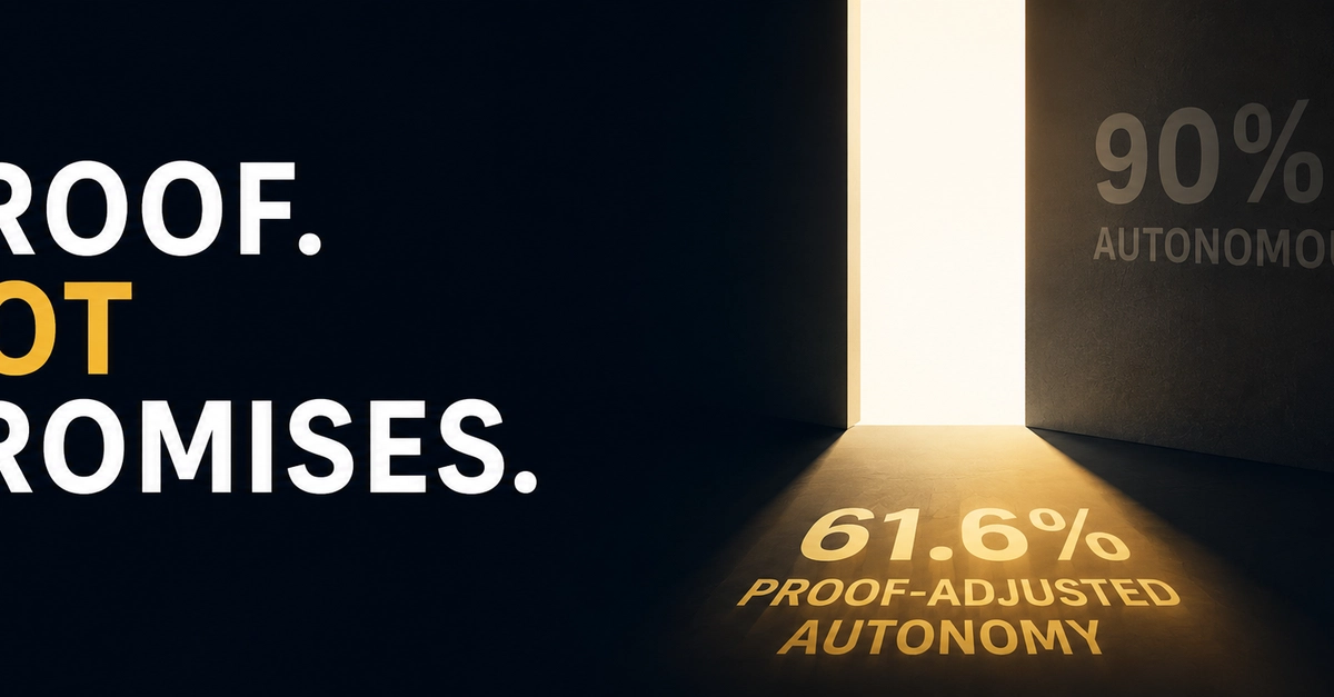AI Autonomy Claims Mislead: 90% Autonomous Means 61.6% Usable